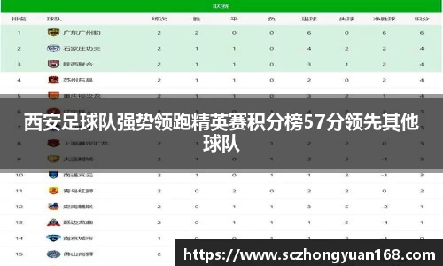 西安足球队强势领跑精英赛积分榜57分领先其他球队